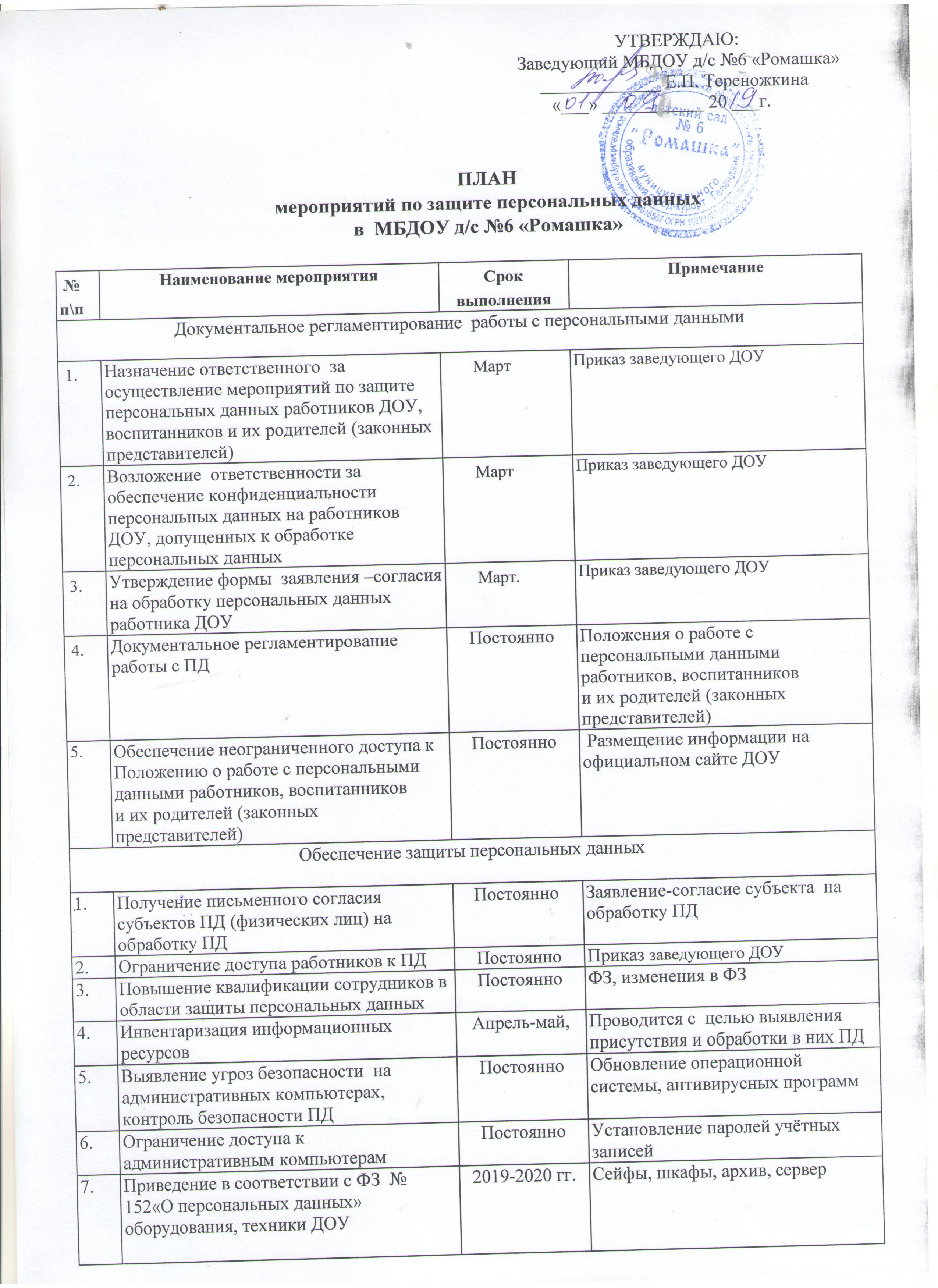 План мероприятий по защите персонала в случае радиационной аварии образец